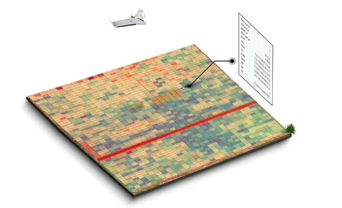 Automatic extraction of statistics by row and microplot